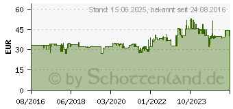 Preistrend fr PAPERFLOW Wand-Prospekthalter Quick fit 4060.35, schwarz