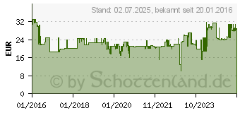 Preistrend fr KRCHER Set: Spritzpistole Plus , Multifunktional 73754135 (2.645-290.0)