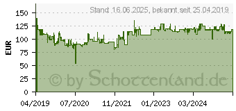 Preistrend fr PANASONIC Mikrowelle (NN-S29KSMEPG)