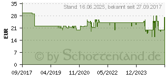 Preistrend fr ROMMELSBACHER Kaffeemhle, 200 W, Schlagmesser, 70 g Bohnenbehlter 32541864 (EKM 100)