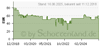 Preistrend fr STEBA Germany IC 30 Eismaschine Timerfunktion, mit Display 1.5 l (05 60 00)