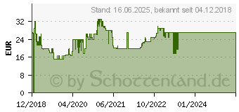 Preistrend fr RAVENSBURGER Puzzle Lebendige Unterwasserwelt , 2000 Teilig, Softclick Technology 49733067 (167043)