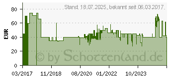 Preistrend fr SCHEPPACH Druckluft-Ratschenschraubendreher 7906100718