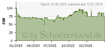 Preistrend fr STEBA Germany Dampfgarer Reiskochfunktion DG 2 Stahl (05.22.00)