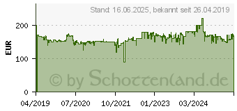 Preistrend fr PANASONIC NN ST 45 (NN-ST45KWEPG)