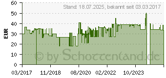 Preistrend fr SCHEPPACH Druckluft-Sandstrahlgert 4 bar (7906100720)