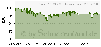 Preistrend fr GRAEF Allesschneider G50, grau, 170 W 23320738 (G 50)