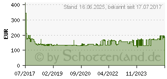 Preistrend fr BRDER MANNESMANN WERKZEUGE Mannesmann Werkzeugkoffer 160-tlg. 23120048 (M29078)