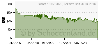 Preistrend fr DEWALT DCD796NT Akku-Schlagbohrschrauber 18V Li-Ion (DCD796NT-XJ)