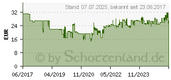 Preistrend fr AVERY ZWECKFORM Wetterfeste Etiketten, 105x148 mm, ablsbar (L4719REV-20)