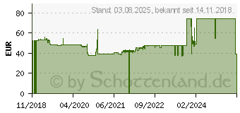 Preistrend fr FUJITSU Privacy Filter 14.1 16:9 (S26391-F6098-L214)