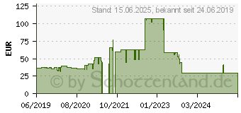 Preistrend fr Raspberry Pi 4 Modell B 1GB (PI4 MODEL B/1GB)