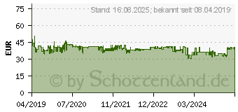 Preistrend fr Diverse Toner ersetzt TN-2420 schwarz