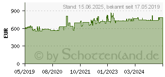 Preistrend fr INTELLINET 19 Serverschrank Basic Line 42HE 60x100 schwarz 42 HE (715461)