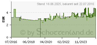 Preistrend fr UHU GmbH & Co.KG UHU Universal-Klebstoff MAX Repair Extreme, 8 g Tube (45865)