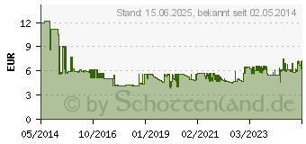 Preistrend fr UHU Poly MAX Express 115,0 g (47845)