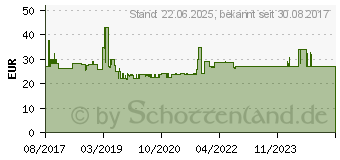 Preistrend fr INTER-TECH 18 Teleskopschienensatz 2U 455 mm Silber (88887221)