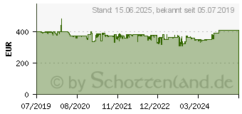 Preistrend fr ASUS ZenScreen Touch MB16AMT