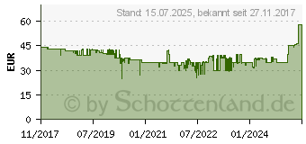 Preistrend fr ABUS FUWM35000A Funk-Wassermelder Smartvest, Smart Security World