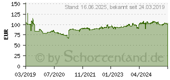 Preistrend fr Toyo Observe Van 215/60 R16 103T