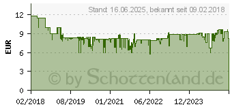 Preistrend fr SCHMIDT SPIELE Wrfelspiel Ganz schn clever (49340)