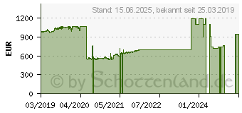 Preistrend fr ALLIED TELESIS L2 IE M.FE 4 POE+ +2GE TX/SFP (AT-IE200-6FP-80)