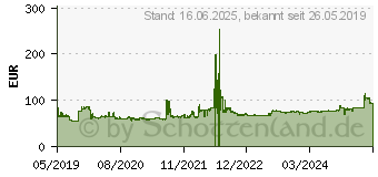 Preistrend fr Toyo Observe Van 195/80 R14 106S