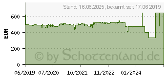 Preistrend fr EIZO ColorEdge CS2410 schwarz (CS2410-BK)