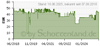 Preistrend fr KMP Toner ersetzt Kyocera TK-5230Y Kompatibel Gelb 2200 Seiten K-T83YX (2911.3009)