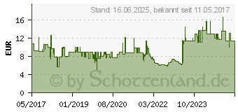 Preistrend fr EQUIP LWL Patchkabel ST- ST 5,00m Multimode Duplex OM3 oran Polybeutel (25224507)