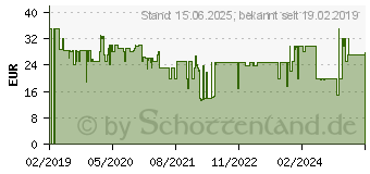 Preistrend fr Turtle Beach Recon 70 schwarz/rot