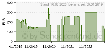 Preistrend fr Lenovo Smart Tab M10 16GB LTE TB-X605F (ZA490032SE)