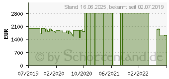 Preistrend fr Lenovo Legion Y740-17IRHg (81UJ001TGE)