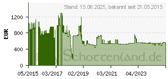 Preistrend fr PEERLESS Pdvw QR XL Video Wandhalterung 100014168 (DS-VW795-QR)