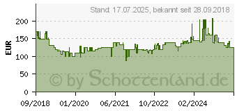 Preistrend fr Bosch GBH 2-25 Professional (0611253500)