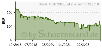 Preistrend fr 4TB Seagate IronWolf Pro NAS HDD