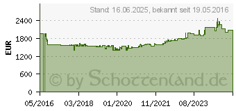 Preistrend fr FLUKE 1664 FC - Installationsprfgert 1664 FC, universal 4547068 (FLK-1664FC DE)