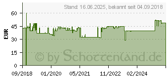 Preistrend fr KMP Toner ersetzt Brother TN-2220, TN2220 Kompatibel Schwarz 5200 Seiten B-T97 (1257.5000)