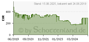 Preistrend fr HP OMEN X 25f 240-Hz-Gaming-Display mit Adaptive Sync (4WH47AA)