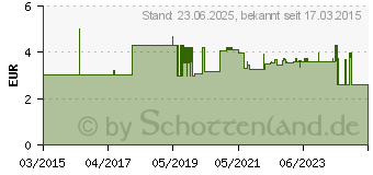 Preistrend für STEINEL Schrumpfschlauch I (071318)