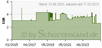 Preistrend fr STEINEL Schrumpfschlauch I (071318)