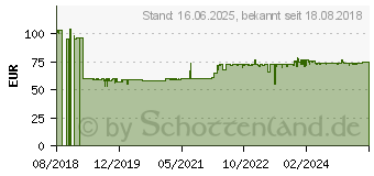 Preistrend fr POWERWALKER Bluewalker USV Powerwalker VI 1000 STL Schutzkontakt Line Interacte (10121074)