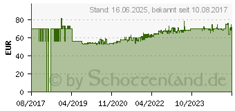 Preistrend fr HAILO Tret-Abfalltrenner ko duo plus L, 17+9 L, schwarz (0630-260)