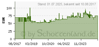 Preistrend fr HAILO Tret-Abfalltrenner ko duo plus L, 17+9 L, silber (0630-220)