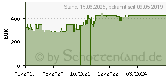 Preistrend fr INTELLINET 48,3cm 19Zoll Netzwerkschrank Basic Line 32, grau (715393)