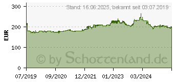 Preistrend fr Michelin Pilot Alpin 5 245/55 R17 102V