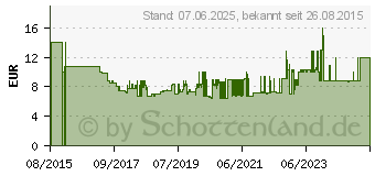 Preistrend fr HEIDEMANN 70700 Funkgong Komplett-Set