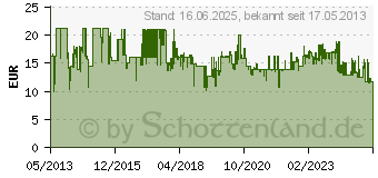 Preistrend fr BOSCH Schleifteller, DIY, schwarz, 125 mm, mittel (2609256B61)