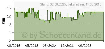 Preistrend fr RAVENSBURGER Kuschelnde Ktzchen (285617)