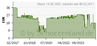 Preistrend fr PAULMANN PLM 93879 - Einbauleuchte Coin Slim 1 x 6,8 W, 633 lm, 2700 K, chrom